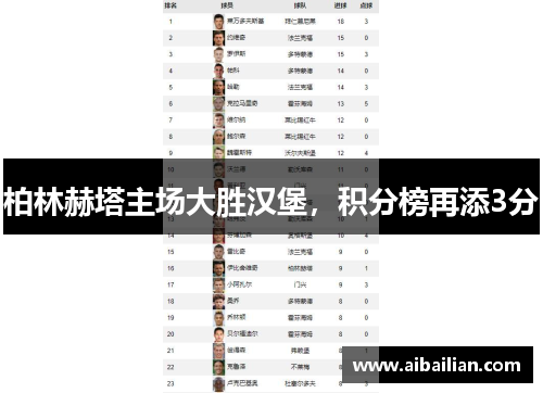 柏林赫塔主场大胜汉堡，积分榜再添3分