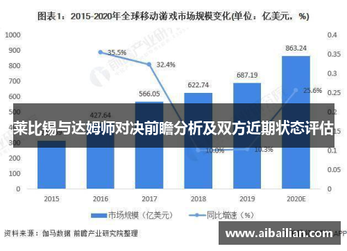 莱比锡与达姆师对决前瞻分析及双方近期状态评估