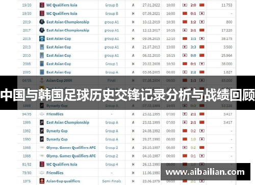 中国与韩国足球历史交锋记录分析与战绩回顾